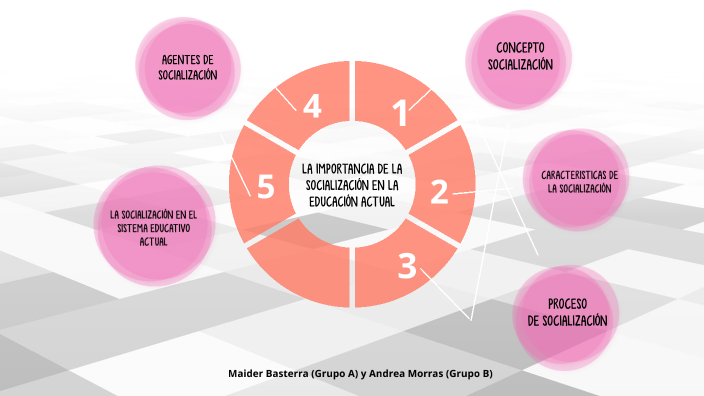 LA IMPORTANCIA DE LA SOCIALIZACIÓN EN LA SOCIEDAD ACTUAL by Andrea ...