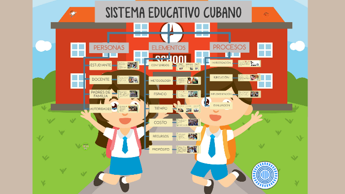 SISTEMA EDUCATIVO CUBANO by Rosmeri Mamani