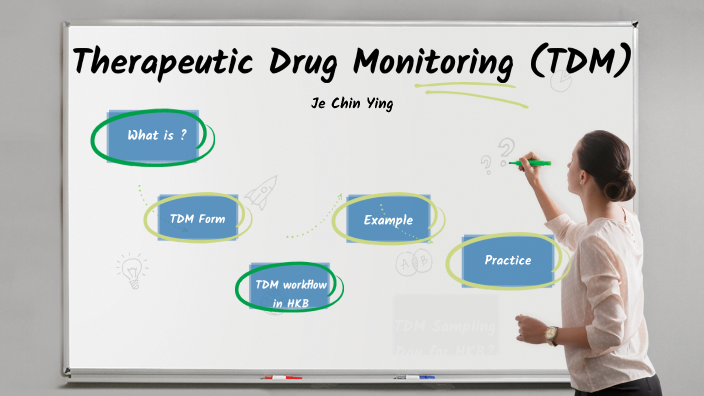 Therapeutic Drug Monitoring By Je Ying On Prezi