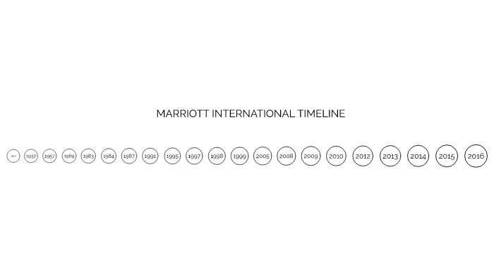 Marriott International Timeline by Purani M on Prezi