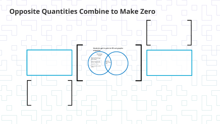 Opposite Quantities Combine to Make Zero by Endashia Fuller on Prezi