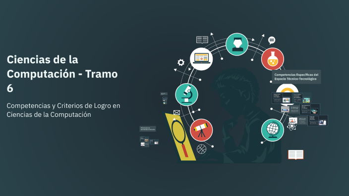 Ciencias de la Computación - Tramo 6 by Sol Mendez on Prezi