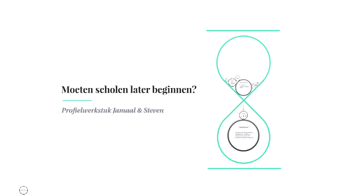 Moeten Scholen later beginnen? by Jamaal Mohmoud on Prezi