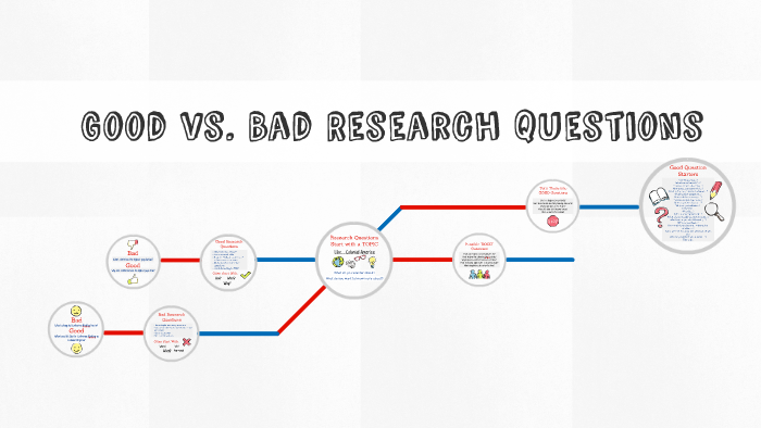 good-vs-bad-research-questions-5th-by-megan-siske