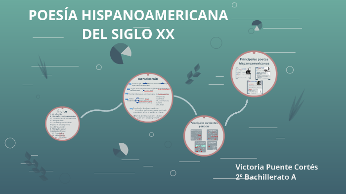 POESÍA HISPANOAMERICANA DEL SIGLO XX by Victoria Puente