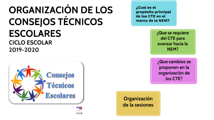 ORGANIZACIÓN DE LOS CONSEJOS TÉCNICOS ESCOLARES CICLO ESCOLAR 2019-2020