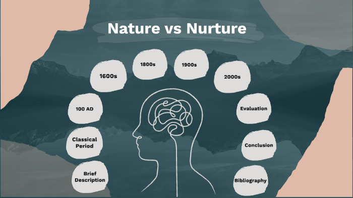nature vs nurture articles supporting nurture