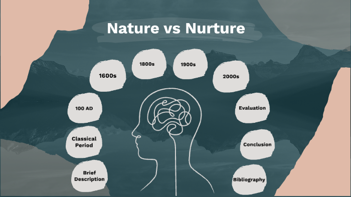 Nature vs Nurture by Carys Gwynne on Prezi