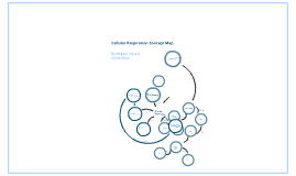 Cellular Respiration Concept Map By Mikey Iverson