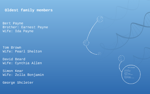 The Family Tree Of Eric Payne by Eric Payne on Prezi