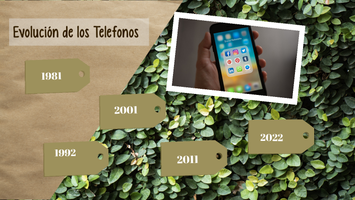 Evolución De Los Telefonos B) By Mikaela Helena LEON MAZUELOS On Prezi