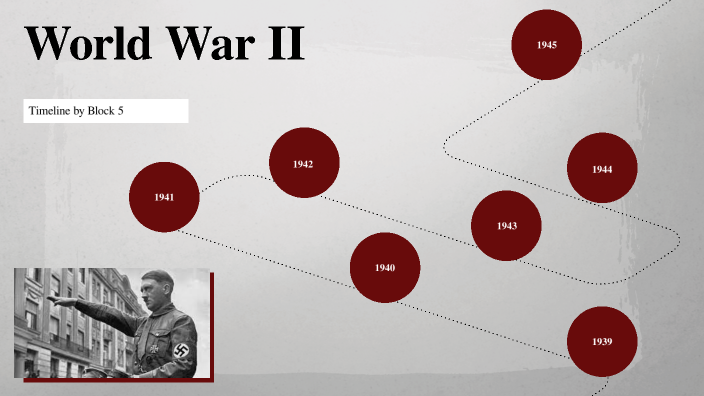 World War II by Simran Uberoi on Prezi