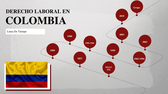 Historia Del Derecho Laboral En Colombia by Kevin Moreno on Prezi