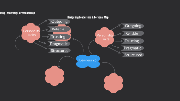 Navigating Leadership: A Personal Map by Amanda Molinaro on Prezi