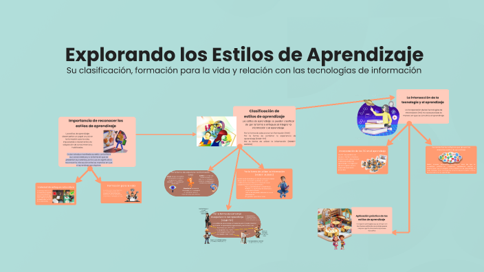 Explorando los Estilos de Aprendizaje by LETICIA RODRIGUEZ L PEZ on Prezi