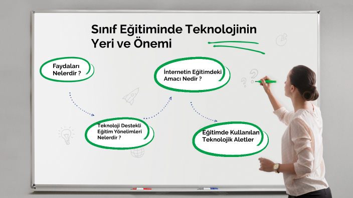 Sınıf Eğitiminde Teknolojinin Yeri Ve Önemi By BELGE KLASÖRÜM On Prezi