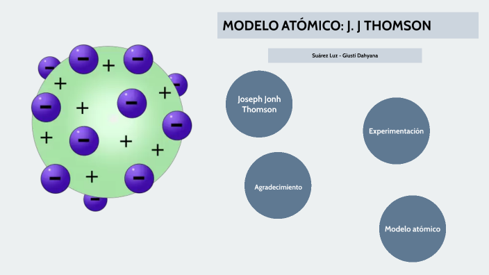 MODELO ATÓMICO: J. J THOMSON by Luz Suarez on Prezi