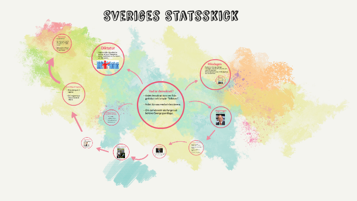 Sveriges Statsskick By On Prezi