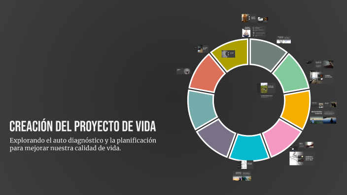 CREACIÓN DEL PROYECTO DE VIDA by milena gallego on Prezi