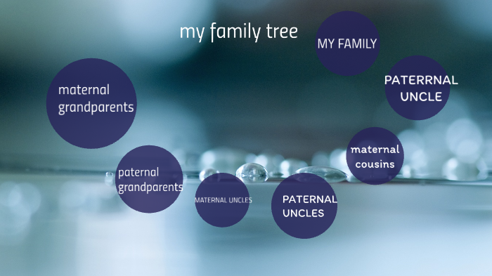 MY FAMILY TREE by ELIANA FLOREZ DIAZ on Prezi