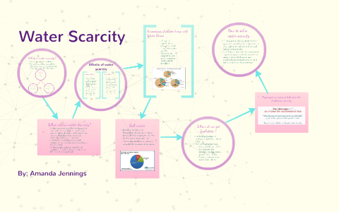 Water Scarcity by Amanda Jennings on Prezi