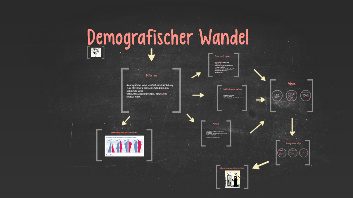 Demografischer Wandel By Sophie B On Prezi