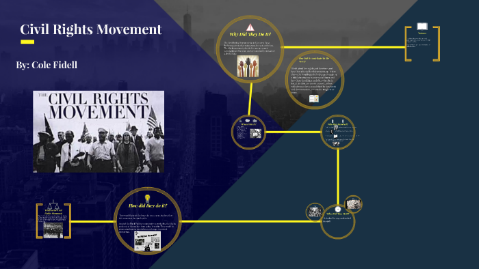 Civil Rights Movement by cole fidell on Prezi