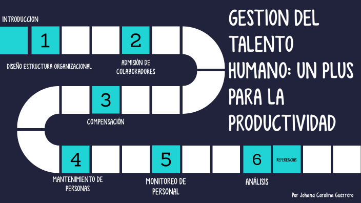 Procesos de Gestión Humana by Johana Carolina GUERRERO CHAVES on Prezi
