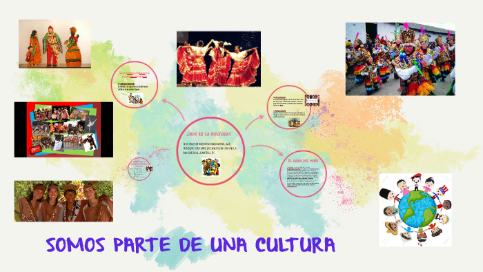 SOMOS PARTE DE UNA CULTURA By Maria Gracia Vilchez Fernández On Prezi