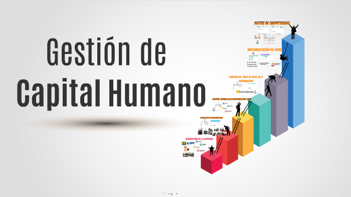 Gestión de capital humano by ANDREA MOLINA on Prezi