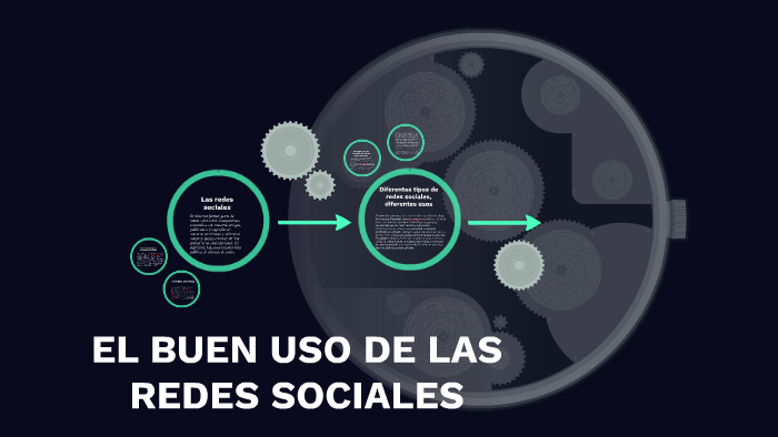 EL BUEN USO DE LAS REDES SOCIALES by ana sofia garcia on Prezi
