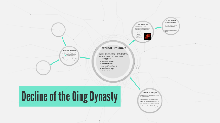 Decline Of The Qing Dynasty By Derek Null On Prezi Decline Of The Qing Dynasty By Derek Null On Prezi