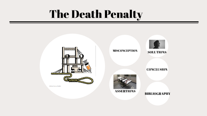 The Death Penalty by on Prezi