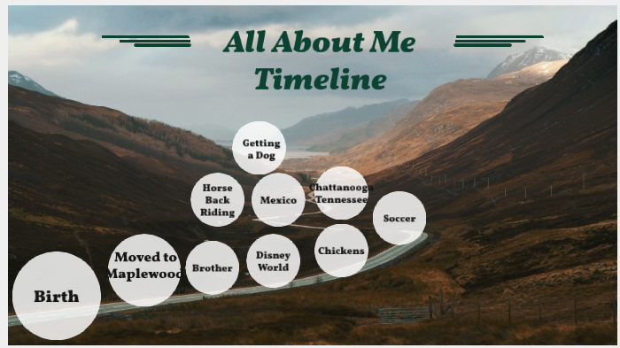 Tech Pub All About Me TimeLine by Maia Seilback on Prezi