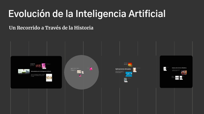 Evolución De La Inteligencia Artificial By Pepe Luxo On Prezi Evolución De La Inteligencia Artificial By Pepe Luxo On Prezi