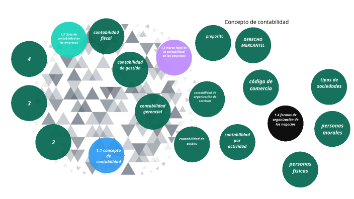 Concepto de contabilidad by Carlos Jimenez on Prezi