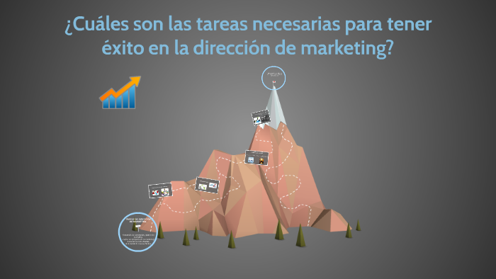 ¿Cuáles son las tareas necesarias para tener éxito en la dir by