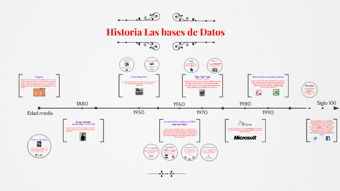 Historia Las bases de Datos by Alberto Olguín on Prezi