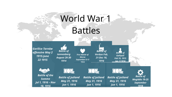 world war 1 battles assignment