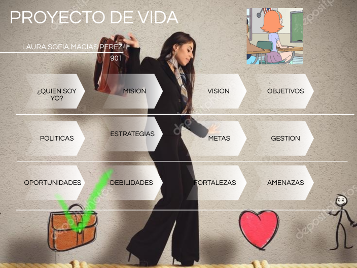 Proyecto de vida by Laura Sofia Macias Perez on Prezi