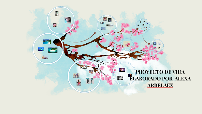 PROYECTO DE VIDA by alexa arbelaez on Prezi