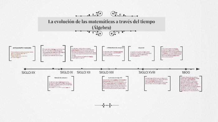 La evolución de las matemáticas a trávez del tiempo (Álgebre by Andrea ...