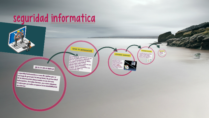 seguridad informatica by ladys trejos hernandez on Prezi
