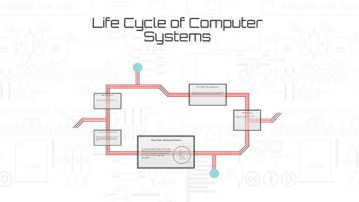 Life Cycle of Computer Systems by Brynn Jones on Prezi