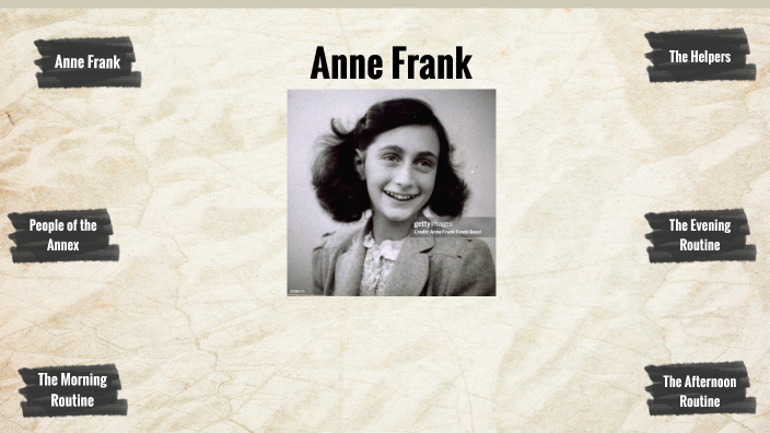 Anne Frank WWII prentation Tiernan Young by Tiernan Young on Prezi