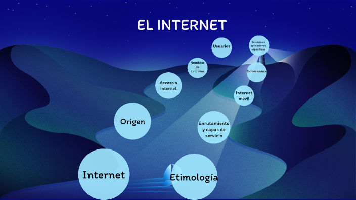 EL INTERNET by Madeline Reyna on Prezi