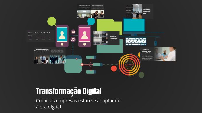 Transformação Digital by sany Ferreira on Prezi