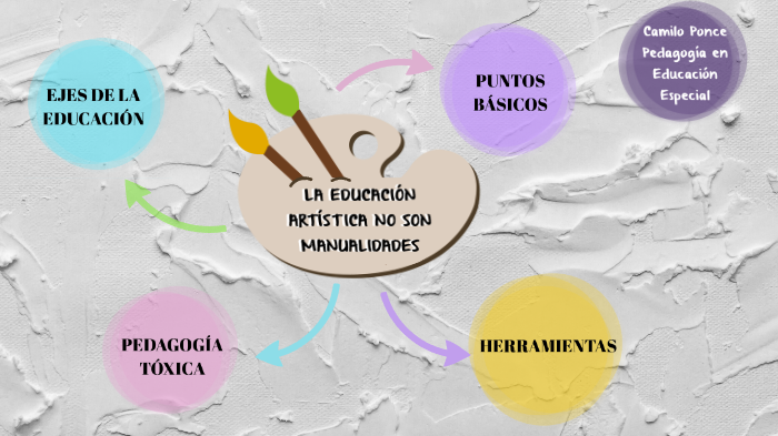 La Educación artística no son manualidades by Camiloo Ponce on Prezi