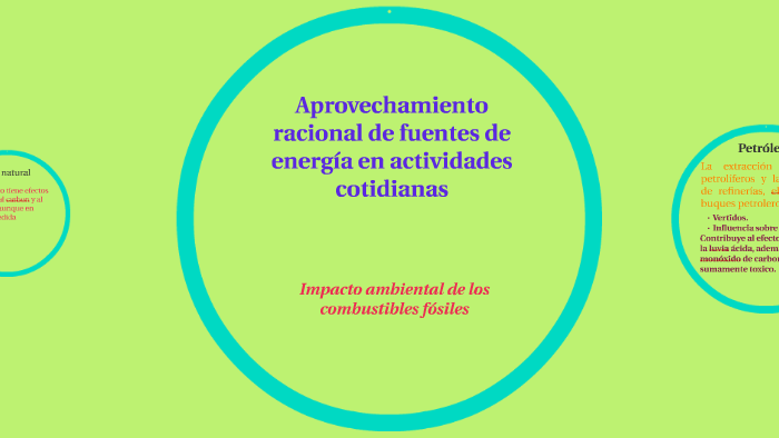 Aprovechamiento racional de fuentes de energía en actividade by Raul