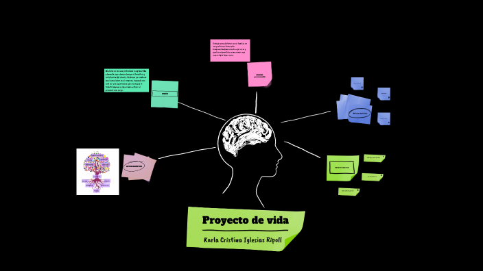 Proyecto de vida by Karla Iglesias Ripoll on Prezi